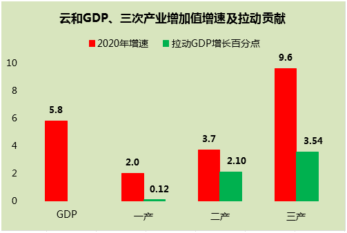 云和gdp_云和梯田