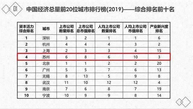 万亿GDP城市人均可支配收入排名_人均可支配收入图片(3)