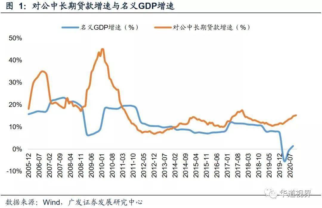 2021 gdp 名义增速_人民的名义(2)