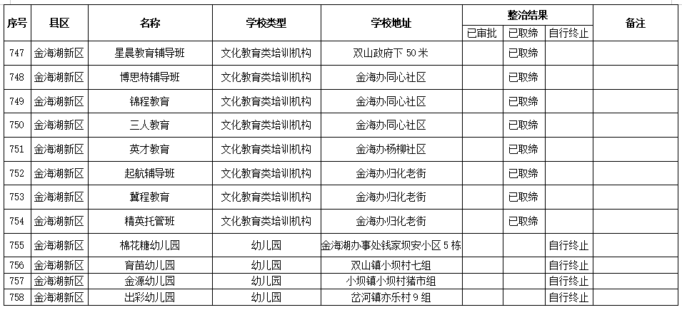 毕节市人口有多少2021