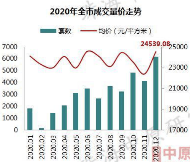 增城永和2020gdp算哪里_2020年增城一手住宅爆卖2.5万套 最火的是(2)