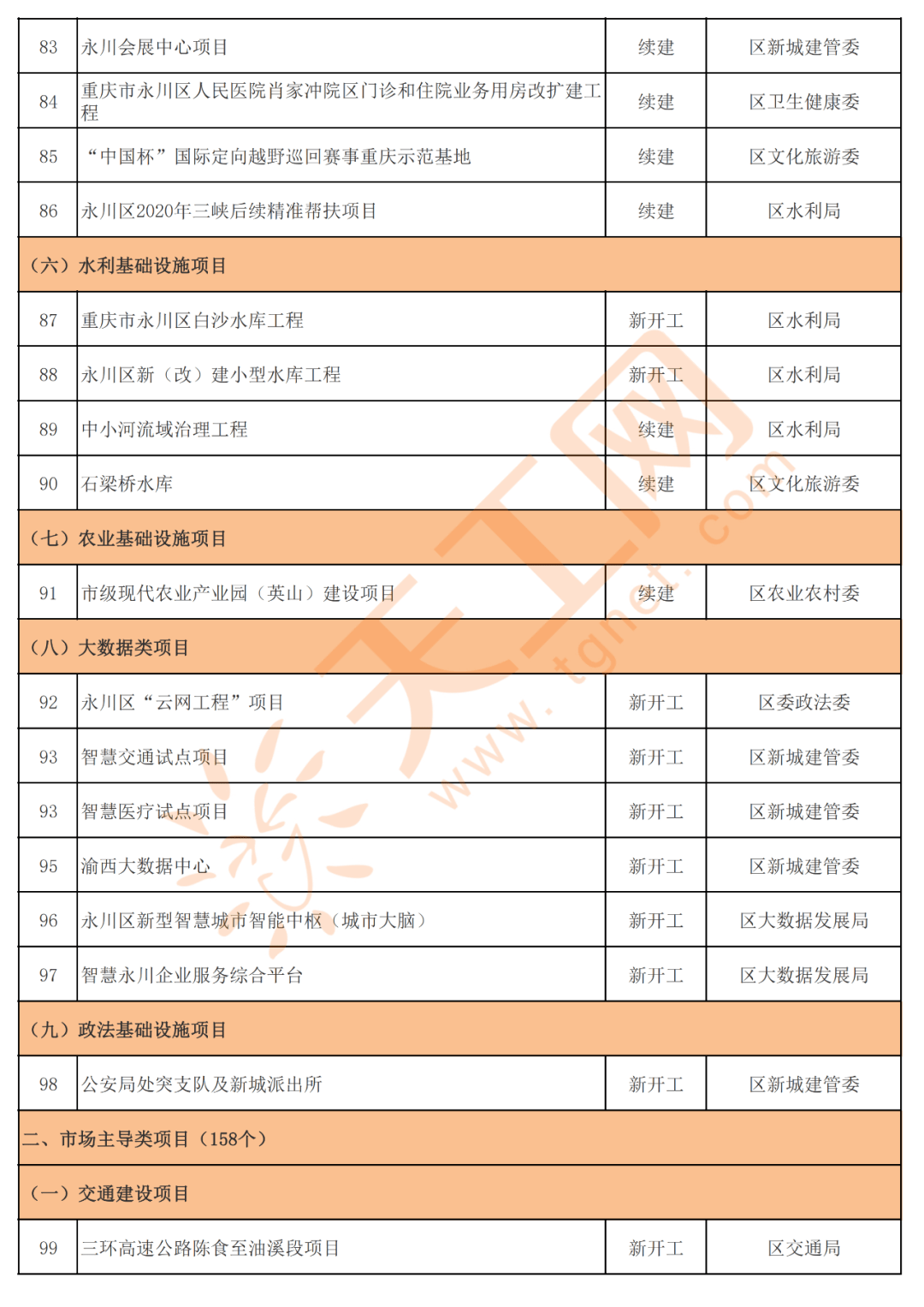 2021永川人口_永川2021年发展规划图