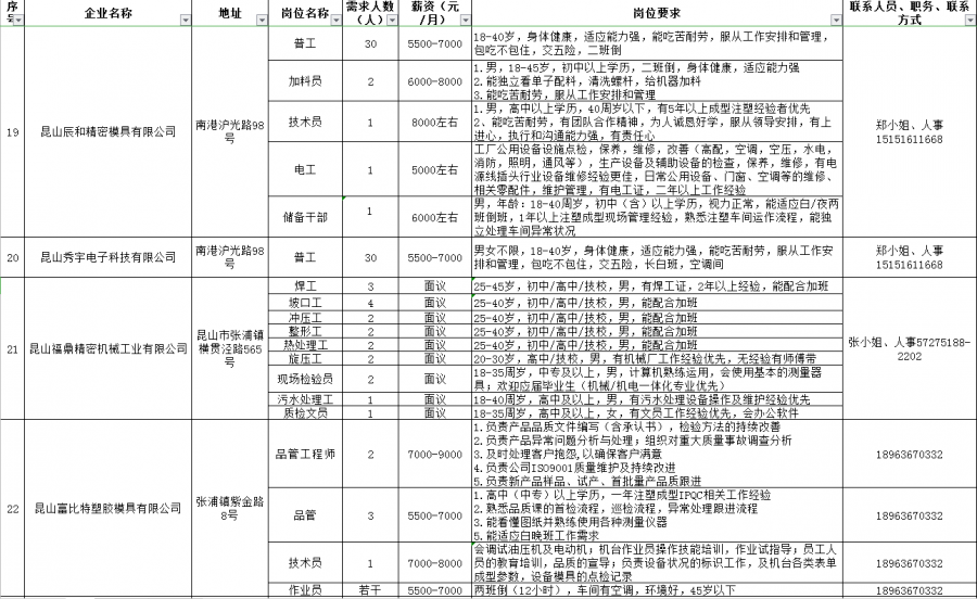 招聘表格下载_招聘表格模板 招聘表格模板下载 招聘表格模板图片设计素材 我图网(5)