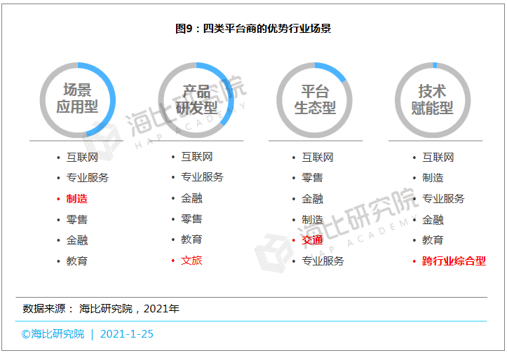 低代码平台怎么调用api 5540961c5d7e44b9a2e395bb149dc289.png