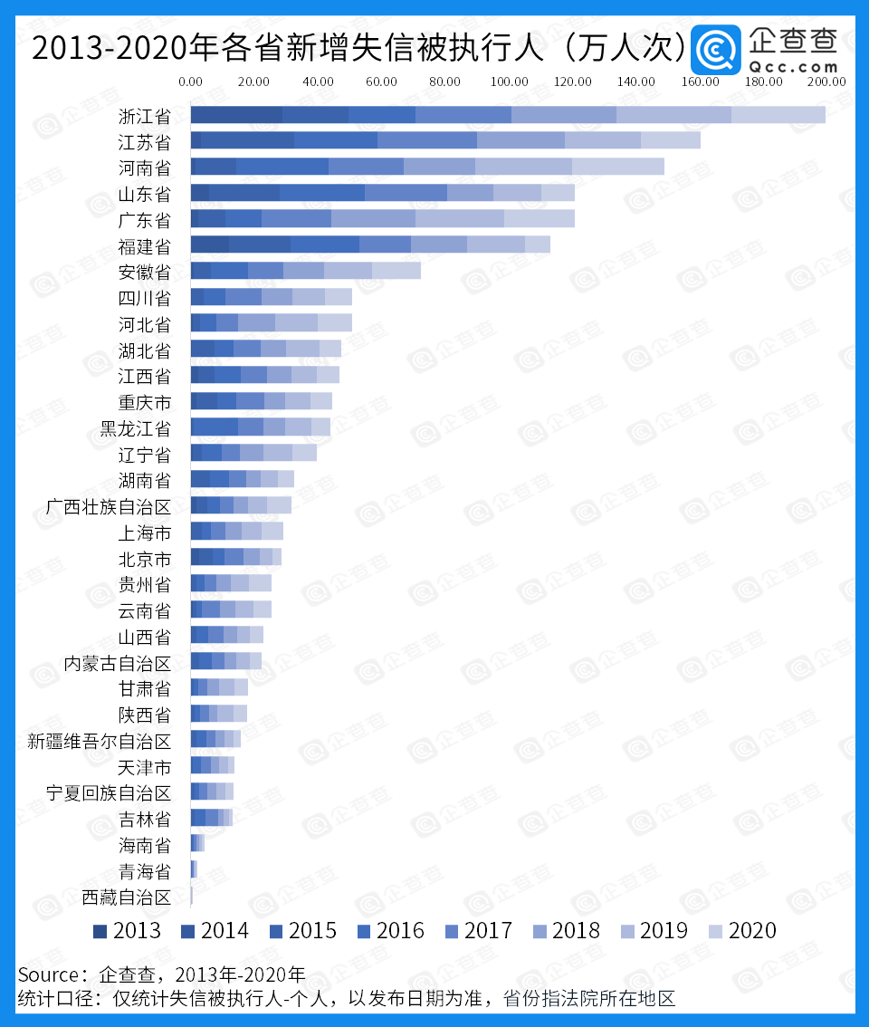 惠农人口2020年_长沙惠农大厦