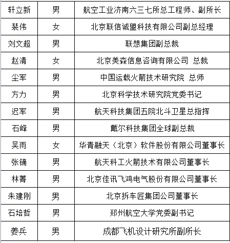 我们有同样的名字,北航人!精彩!收获!感恩!只因有你!