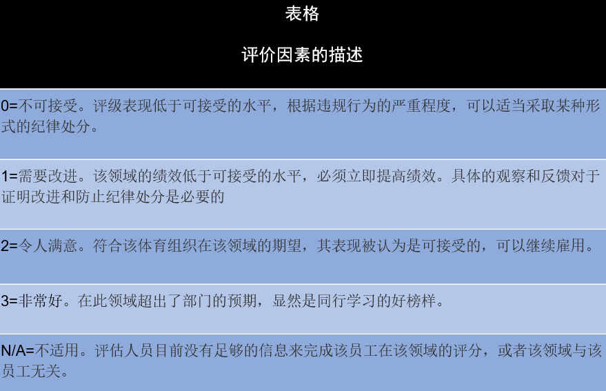 体能资讯｜为驱动体能教练从业者而进行专业评估的建议（含附件表格半岛棋牌）(图1)