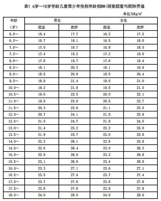 儿童太胖了怎么办啊