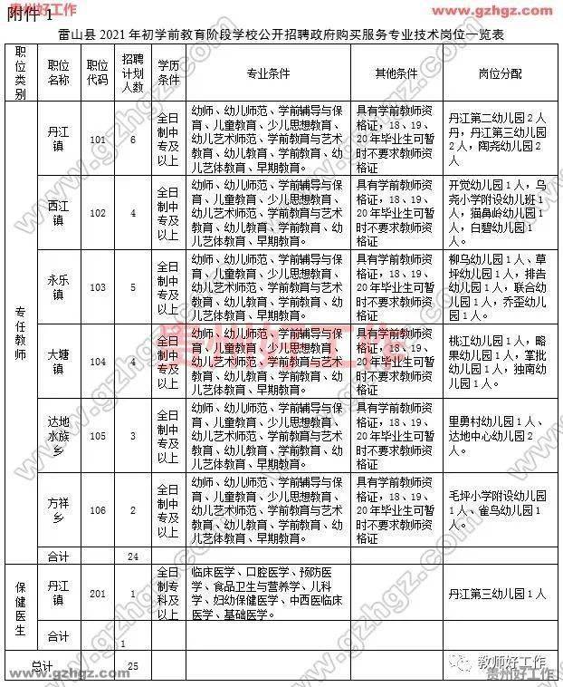 2021年黔东南州各县市gdp_回顾去年黔东南州各市县GDP 凯里 黎平 天柱揽前三,今年呢(2)