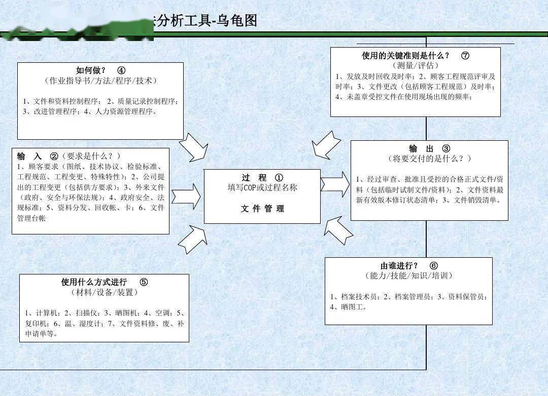工具这乌龟图厉害了不但能做过程分析居然还有案例