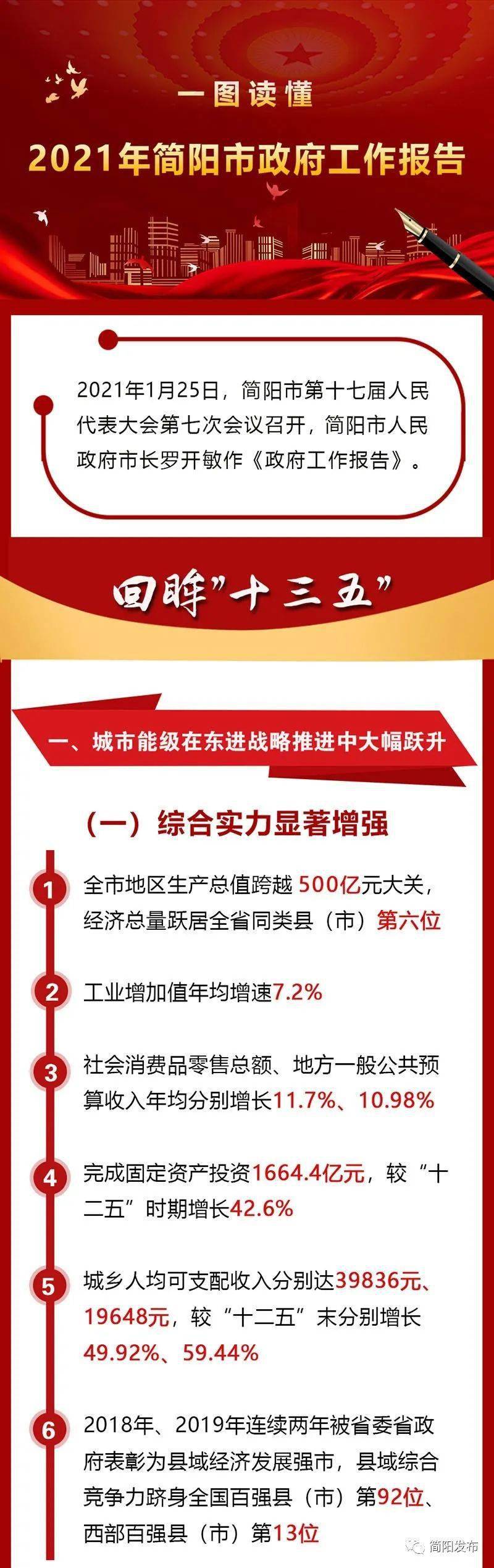 2020年一季度简阳市_简阳市人大2020年工作回眸|坚定以依法履职新作为服务城市高质量发展