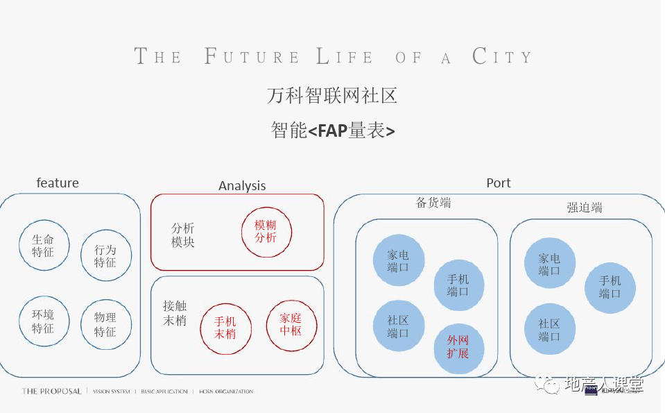策划 | 万科·未来之光整合传播推广案