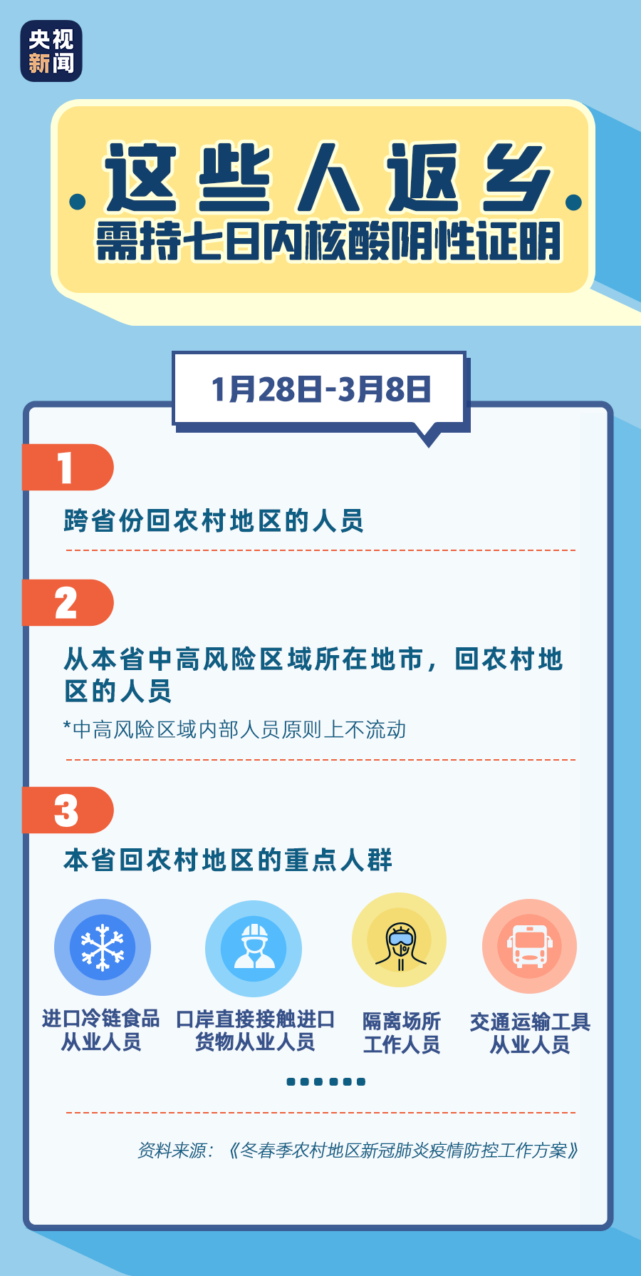 转扩!近期做核酸检测的注意啦!