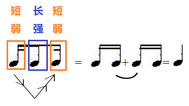 试训二班第三课预习要求 变化