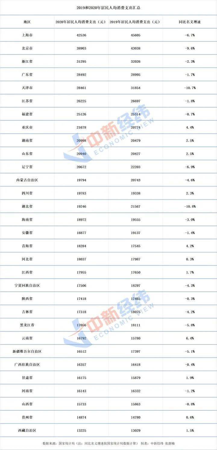 1995至2020年上海GDP年鉴_2020年中国gdp(3)