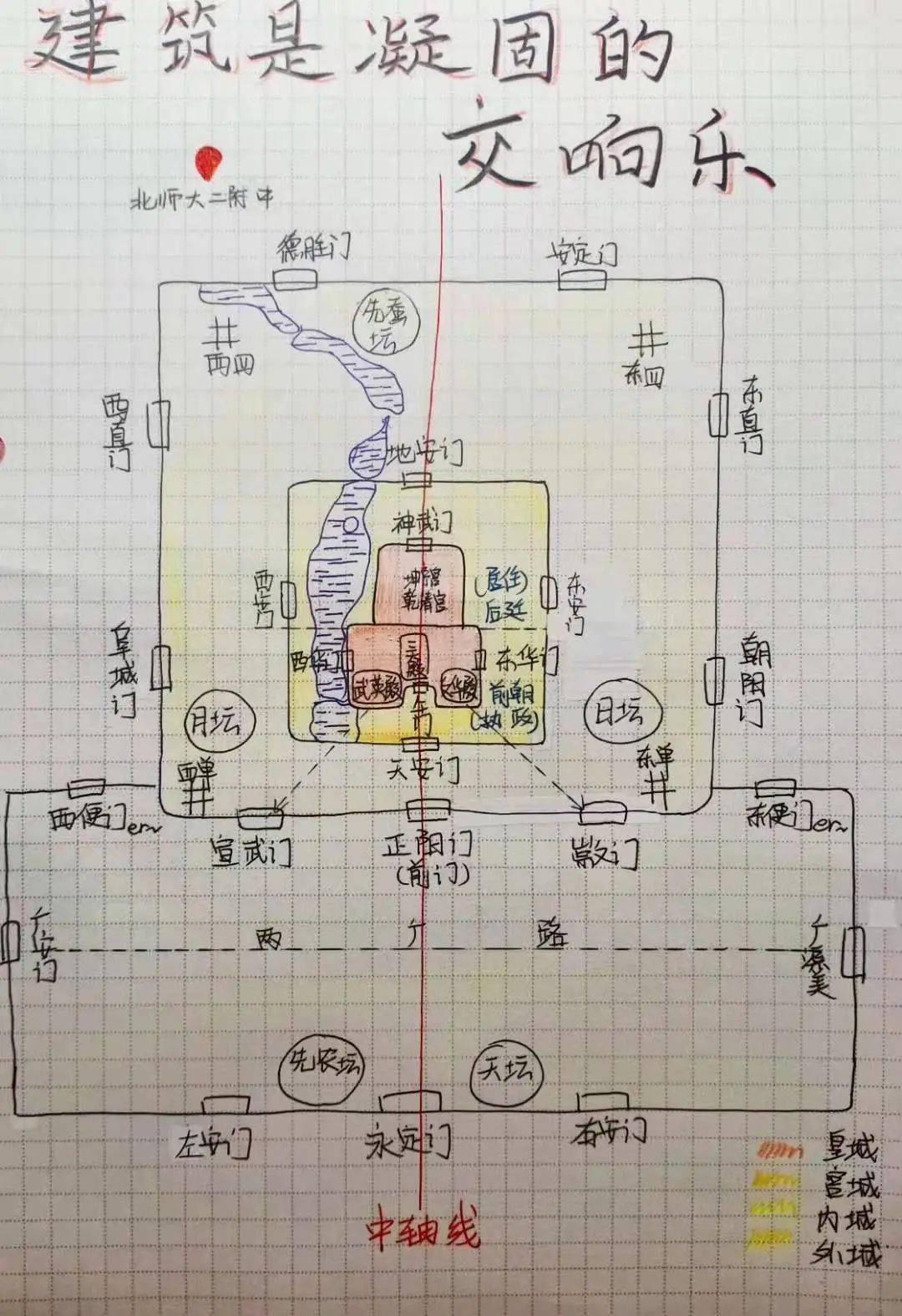 手画故宫路线图简单图片