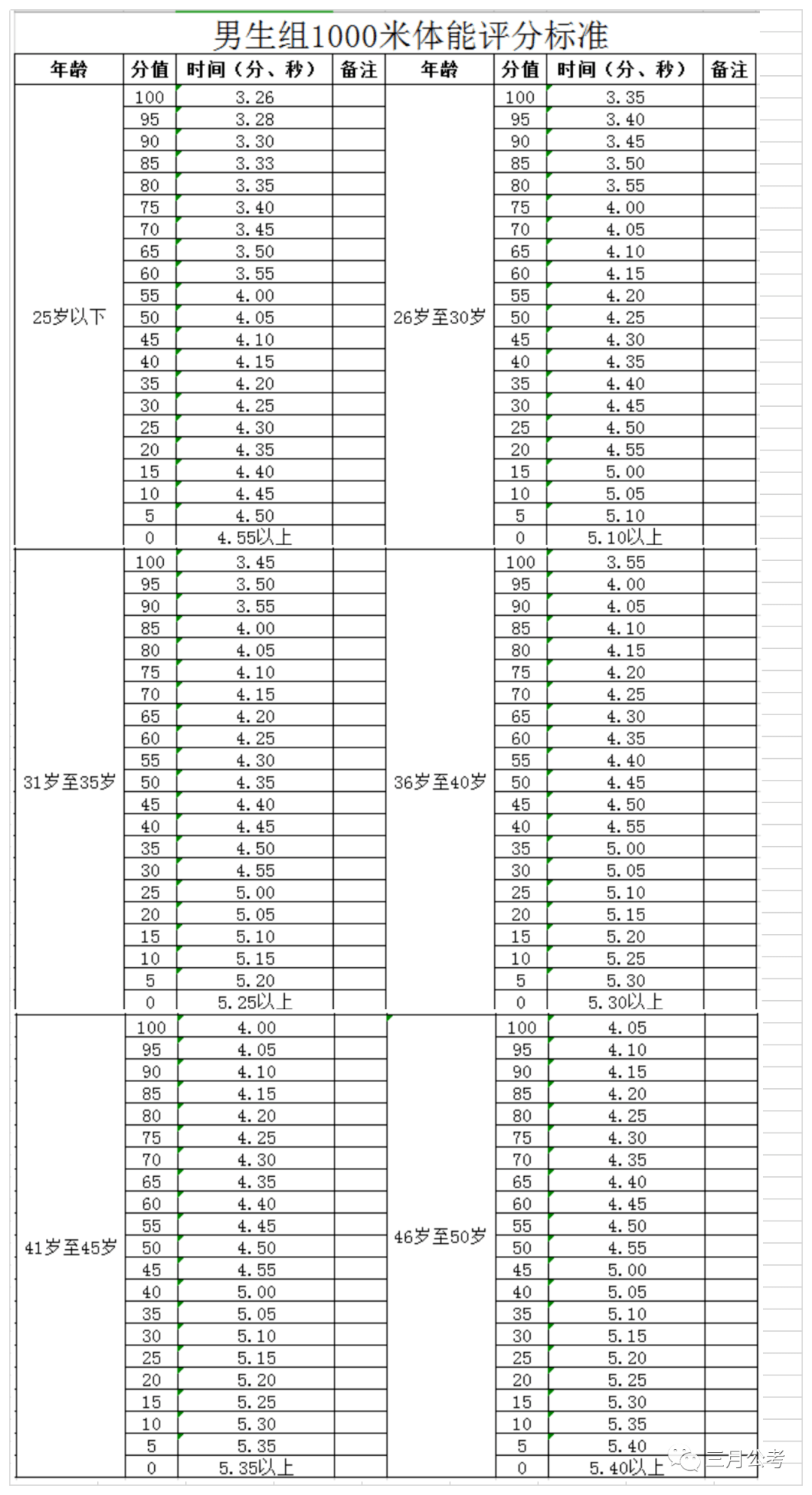 2021六盘水市人口_2021年贵州省公务员报名人数总计29w 人 竞争最高比1 2062