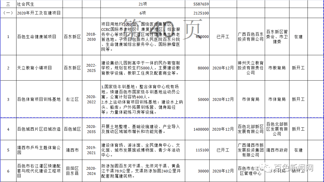 广西平果县经济gdp_广西百色平果县地图