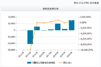 香港奥门gdp_澳门(2)