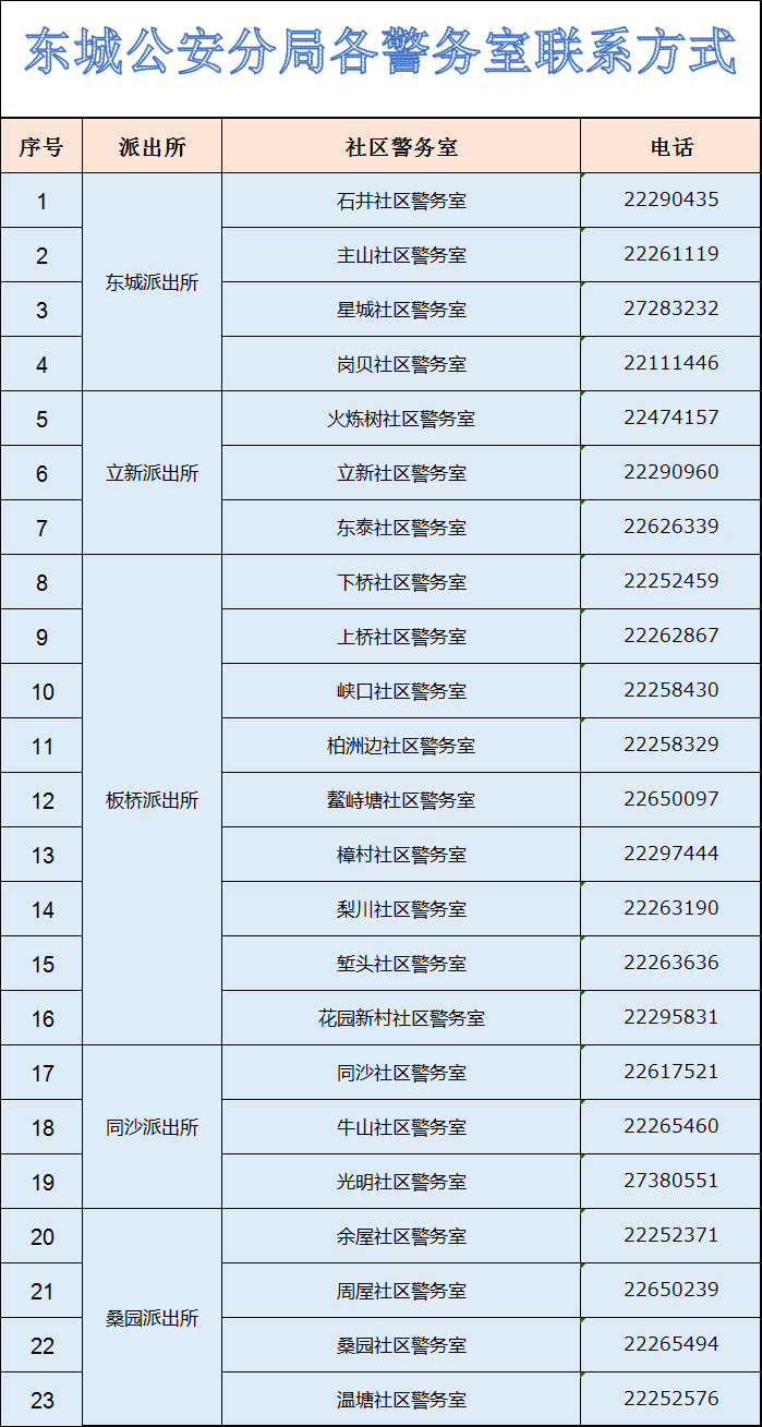 加入东莞义警实现你惩恶扬善匡扶正义的英雄梦