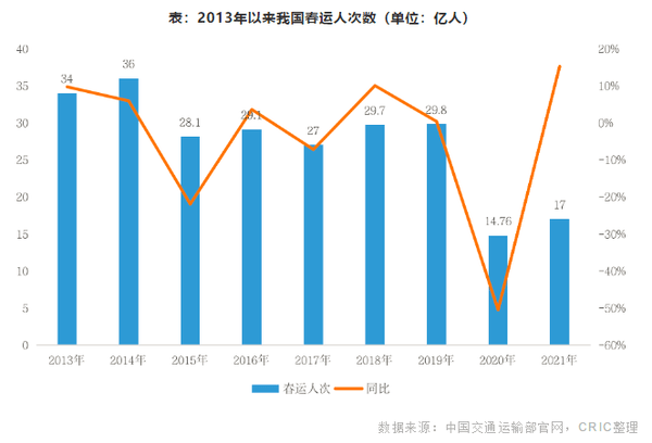 返乡置业人口_返乡置业图片