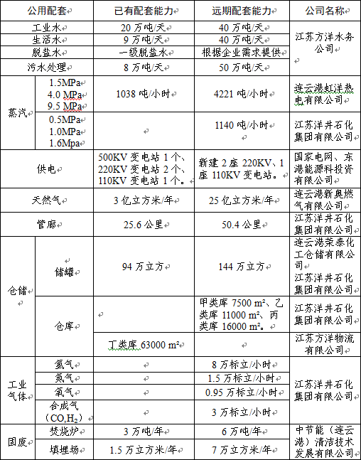 徐圩新区2021年gdp_徐圩社会事业局