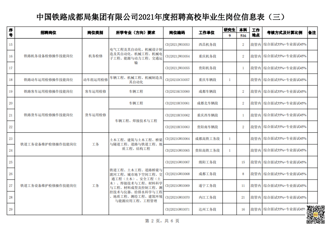 中國鐵路成都局集團2021年度招聘525人,西昌機務段57人