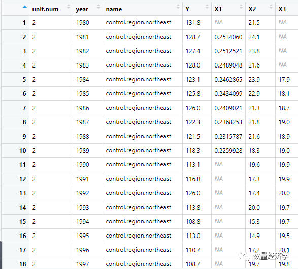 合成控制法 (Synthetic Control Method)及R应用(上)_synth