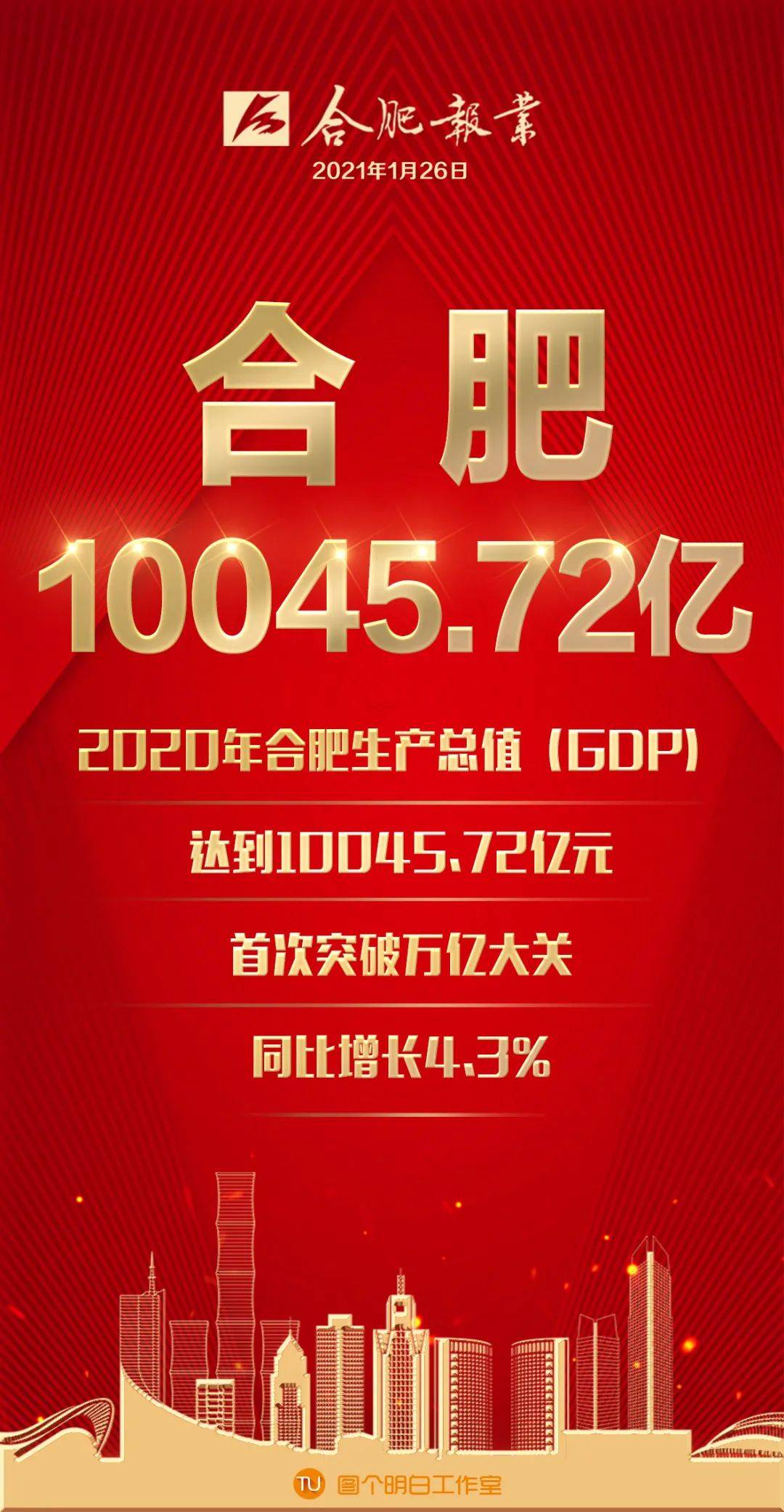 合肥破万亿GDP知乎_合肥GDP总量首次突破万亿大关,正式迈入万亿俱乐部