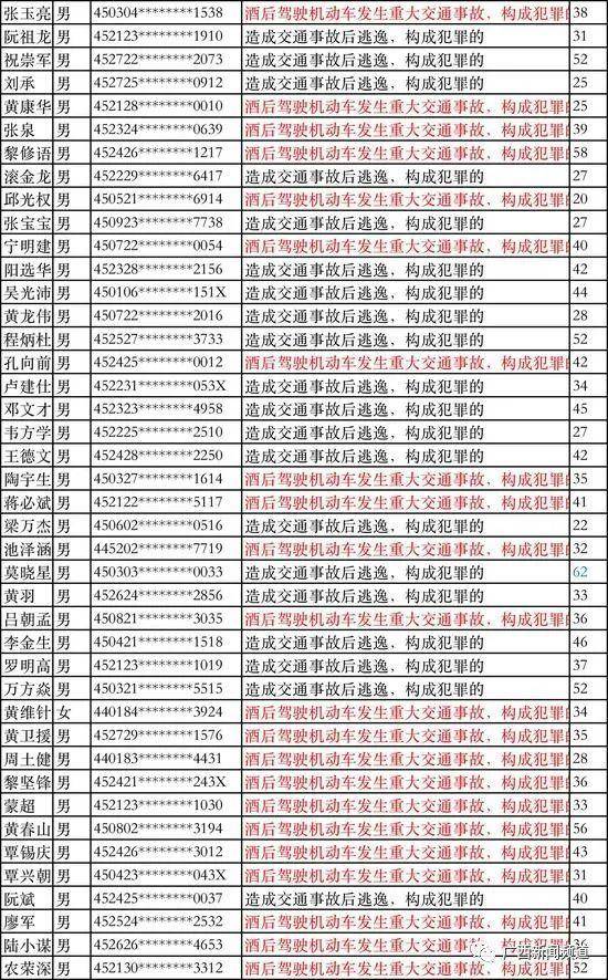 成都市18岁到40岁人口占比