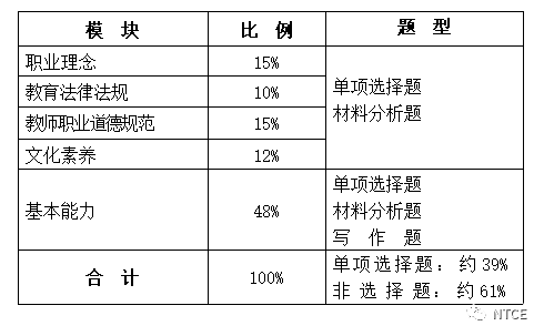 中國教師資格證《小學·綜合素質》筆試考試大綱