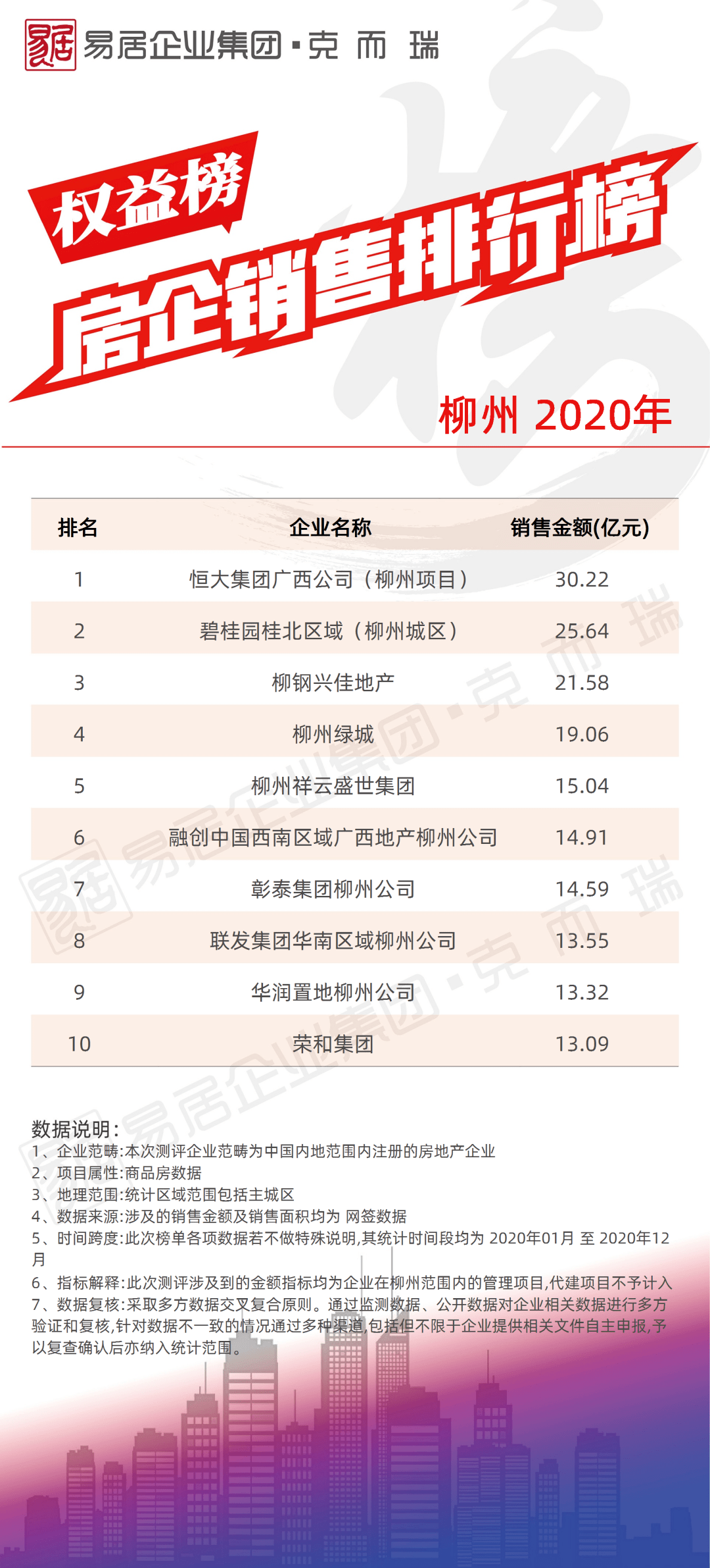 2020年度度承德县GDP_2020年度台州各县市区GDP排名揭晓 你们区排第几(3)