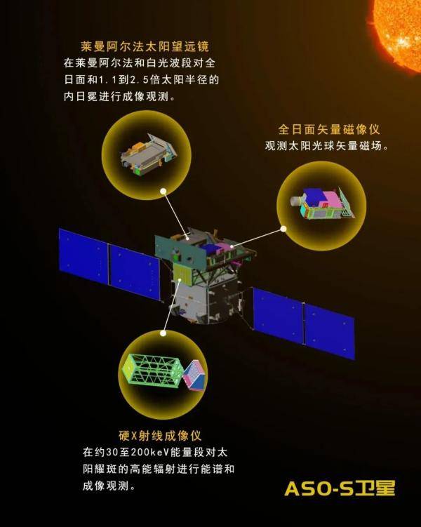 影响|发了太阳探测卫星，这种天气预报能用咱自己的数据啦！