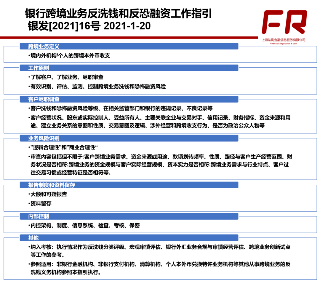 重磅 跨境业务反洗钱来了 真实性审核要求纳入 外汇