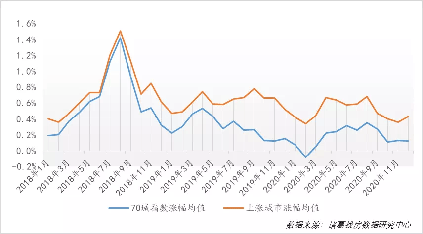 房价涨幅排名_长三角房价涨幅地图(3)