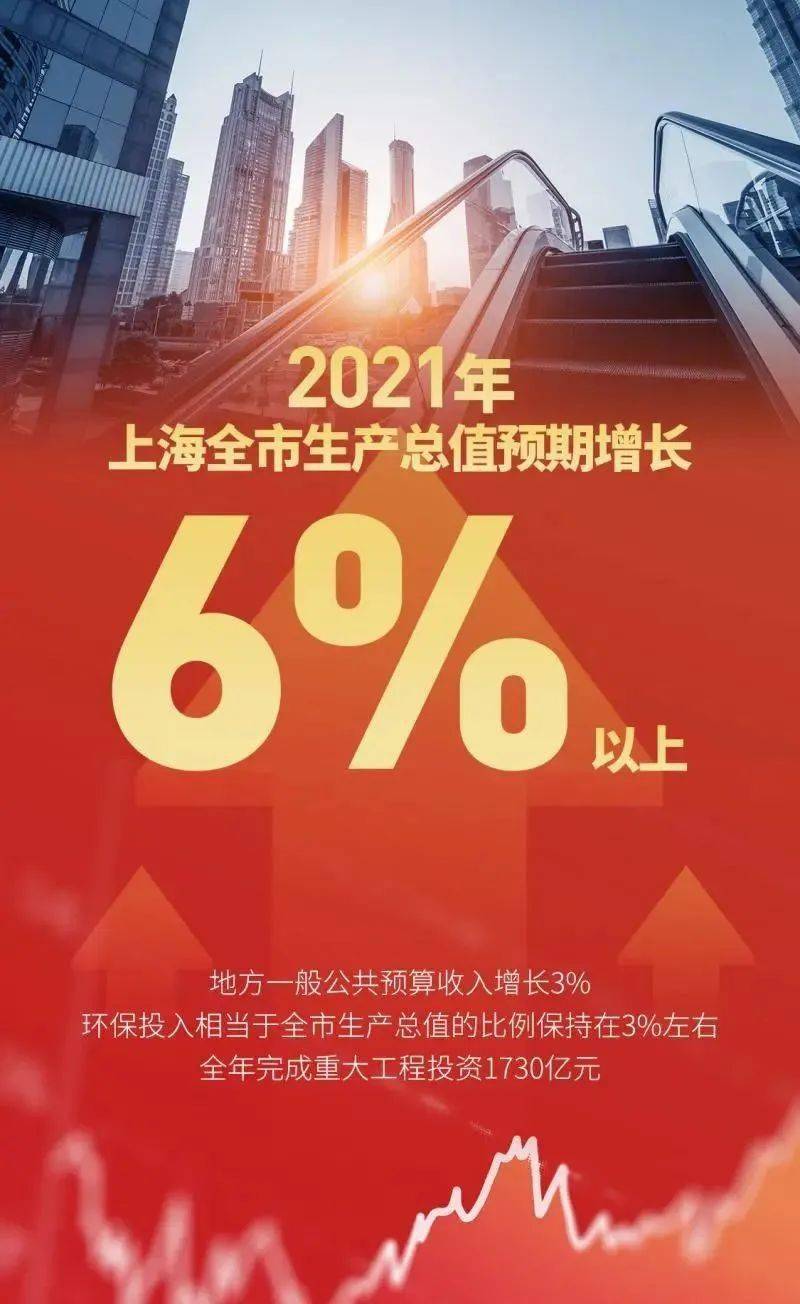必读！十大关键词及9个幸运数字读懂上海市政府工作报告