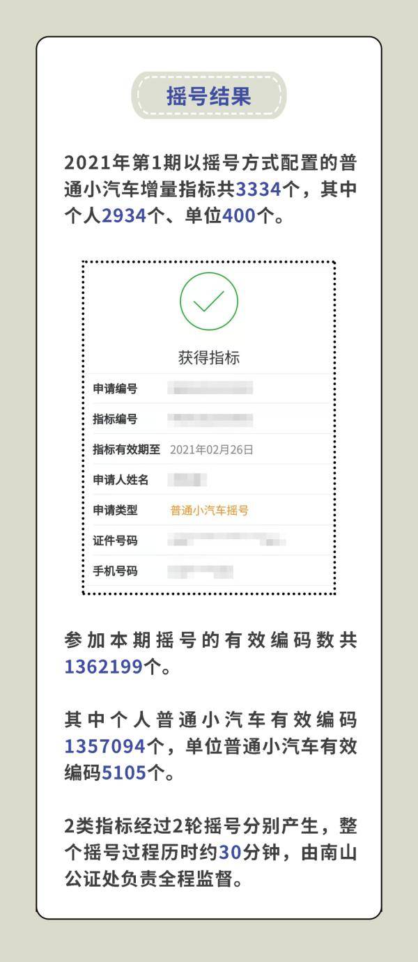 400号码申请