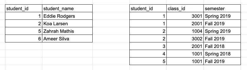 SQL面试通关秘籍：面试知识点+技巧分享！