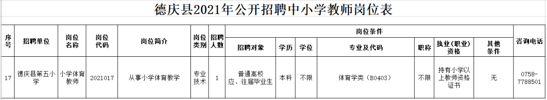 德庆县人口_最新!德庆常住人口33万,略有下降!