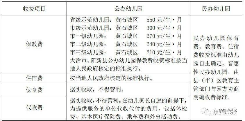 教育阳新的家长请注意2021年春季中小学幼儿园收费标准公布教育惩戒