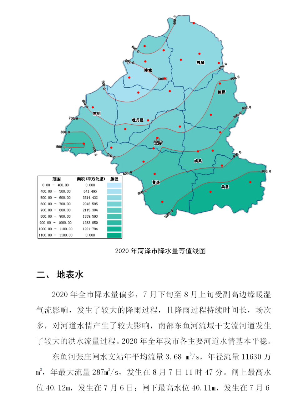 2020年菏泽市水文情势分析