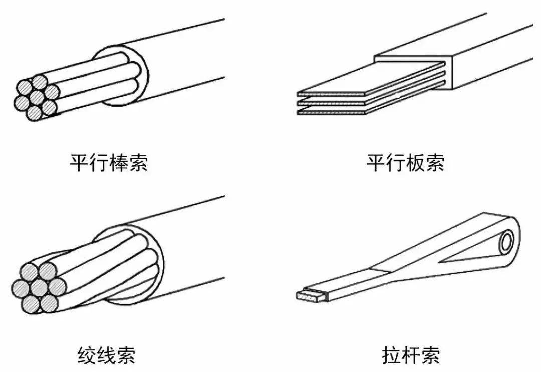 桥梁中的碳纤维复合材料拉索的应用特性_钢索