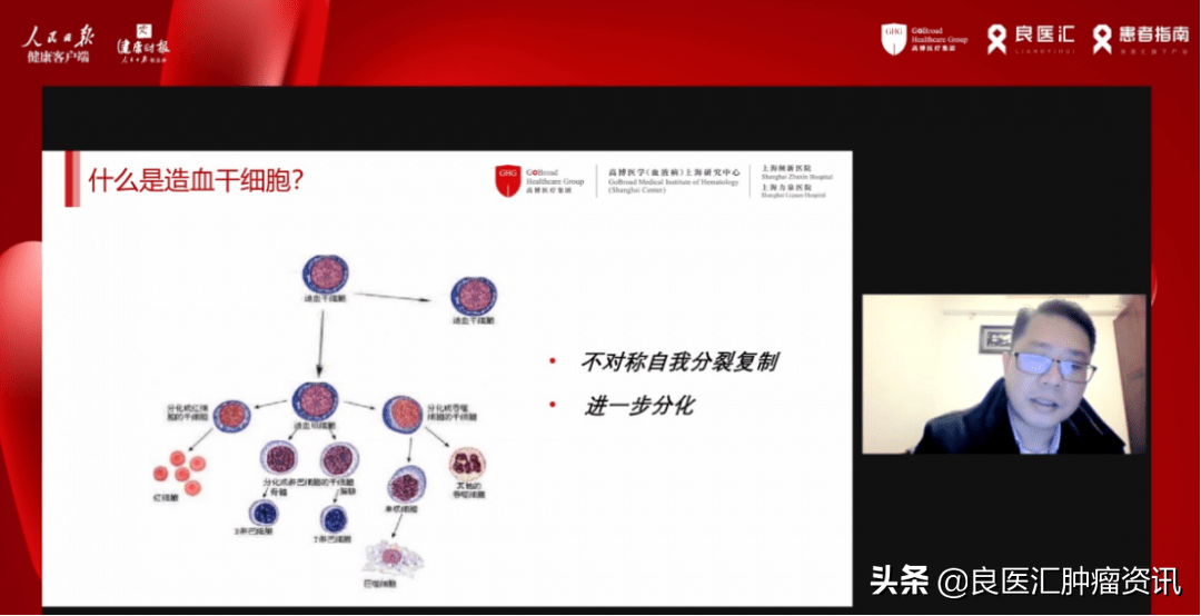 關於淋巴瘤造血幹細胞移植你必須知道的5件事兒