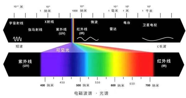 影响|发了太阳探测卫星，这种天气预报能用咱自己的数据啦！