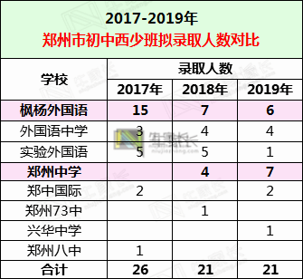2021郑州各区人口_郑州市区各区划分图(3)