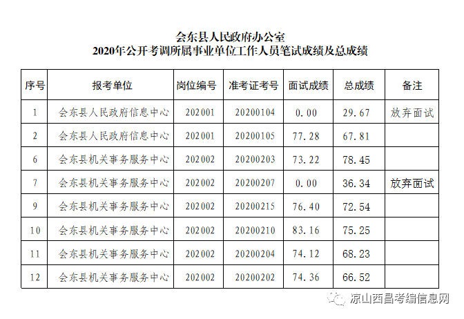 中国县人口排名2021年_中国姓氏人口排名