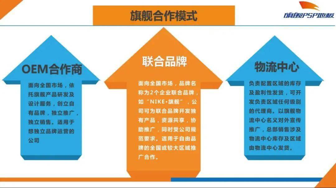 旗舰诚招代理 | 现在加入,钜惠享不停~_合作