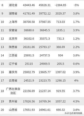 2020河北gdp公布_河北邯郸gdp