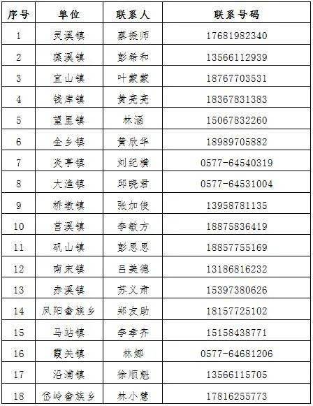 苍南人口2021_奖励2000元 1000元 苍南人,2021年社工考试8月10日开始报名(3)