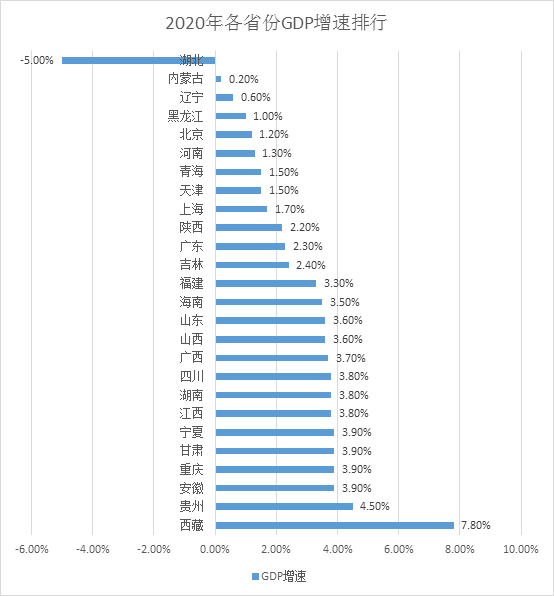 广东2020年GDP超俄罗斯_2020年俄罗斯红场阅兵